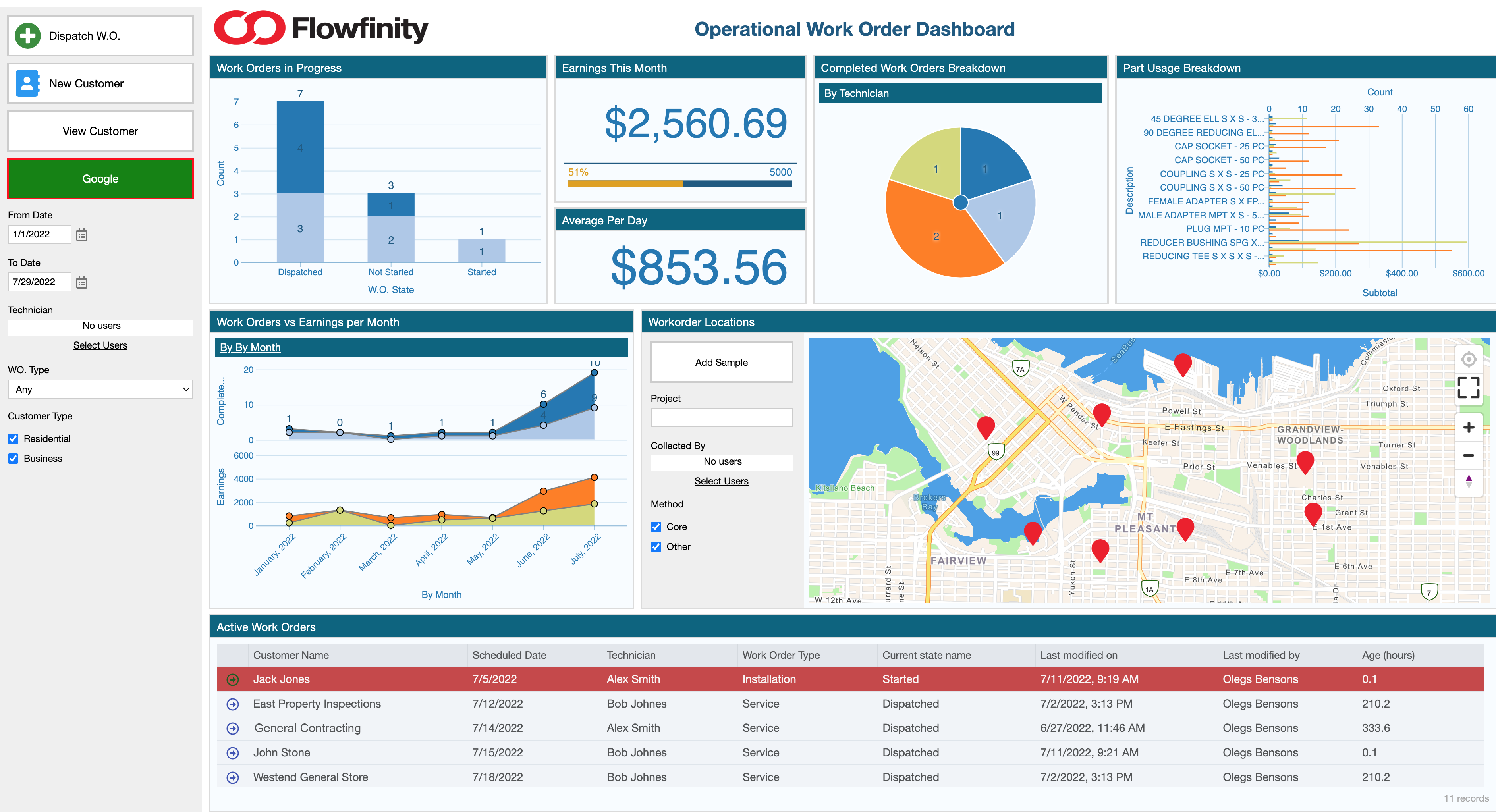 Flowfinity data visualzation dashboard
