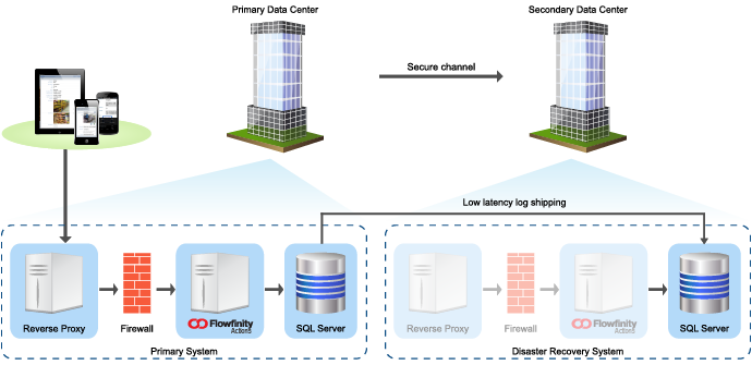 Flowfinity Enterprise Service